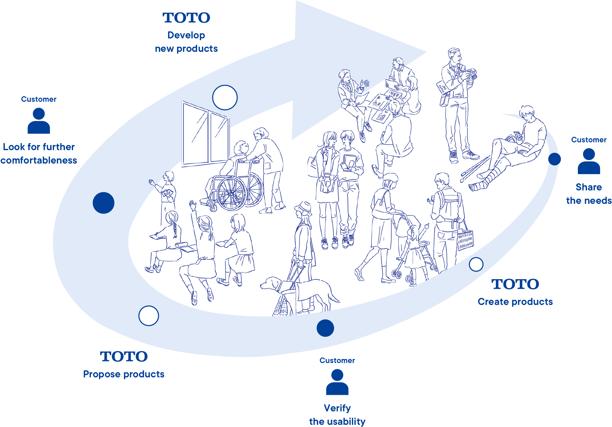 TOTO-Universal Design